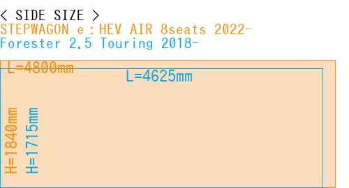 #STEPWAGON e：HEV AIR 8seats 2022- + Forester 2.5 Touring 2018-